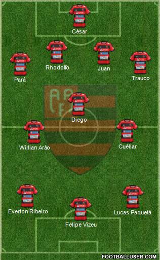 AA Flamengo Formation 2017