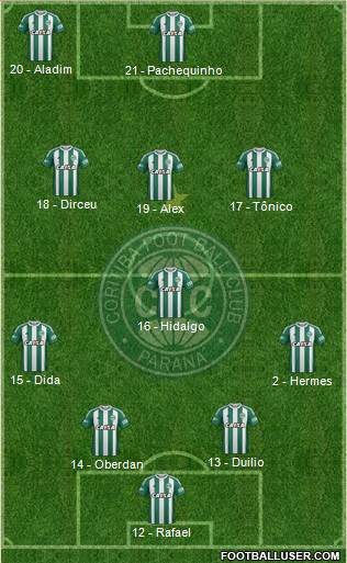 Coritiba FC Formation 2017