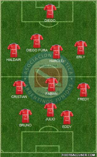 Argentinos Juniors Formation 2017