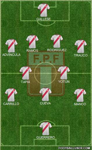 Peru Formation 2017