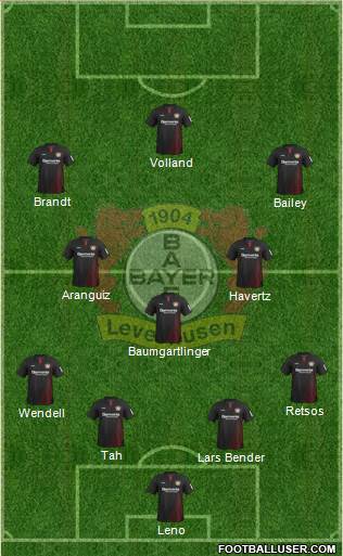 Bayer 04 Leverkusen Formation 2017