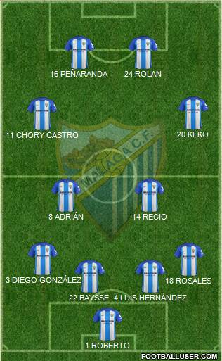 Málaga C.F., S.A.D. Formation 2017