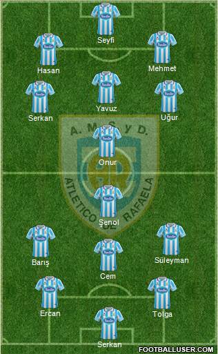 Atlético Rafaela Formation 2017