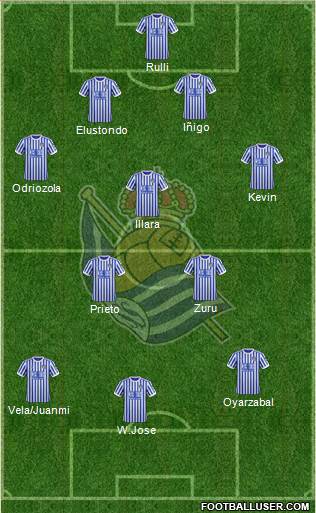 Real Sociedad S.A.D. Formation 2017