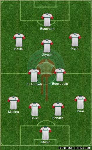 Morocco Formation 2017