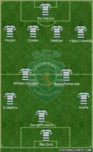 Sporting Clube de Portugal - SAD Formation 2017