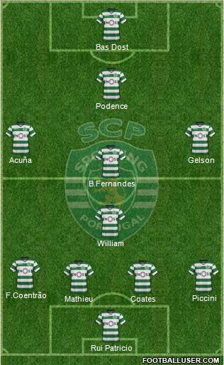 Sporting Clube de Portugal - SAD Formation 2017