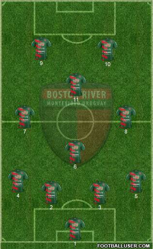 Club Atlético Boston River Formation 2017