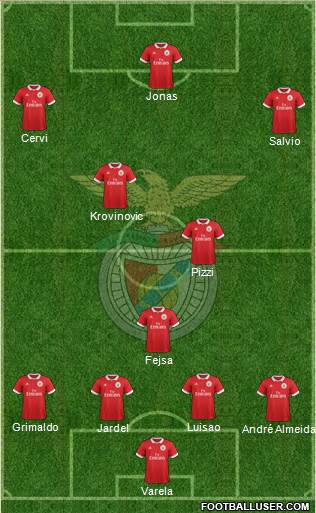 Sport Lisboa e Benfica - SAD Formation 2017