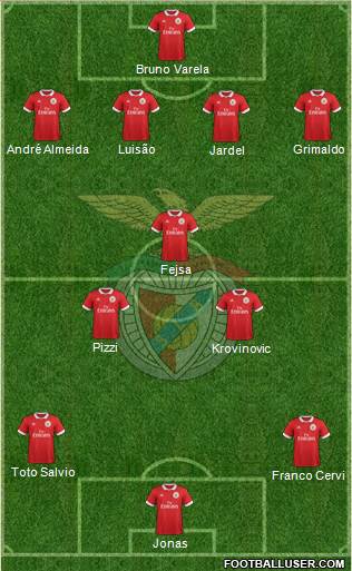 Sport Lisboa e Benfica - SAD Formation 2017