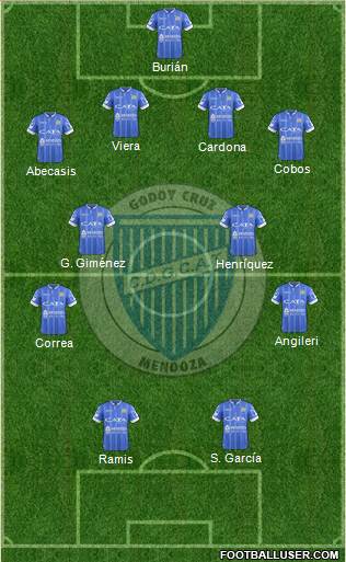 Godoy Cruz Antonio Tomba Formation 2017