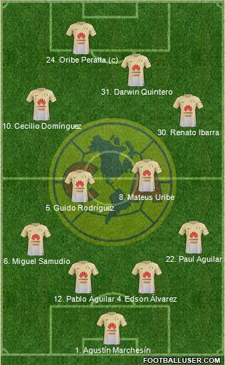 Club de Fútbol América Formation 2017