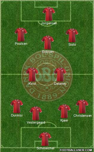 Denmark Formation 2017