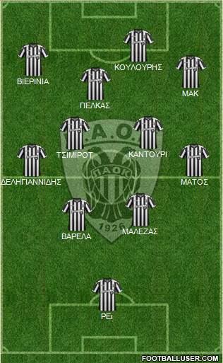 AS PAOK Salonika Formation 2017