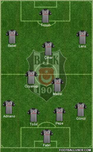 Besiktas JK Formation 2017