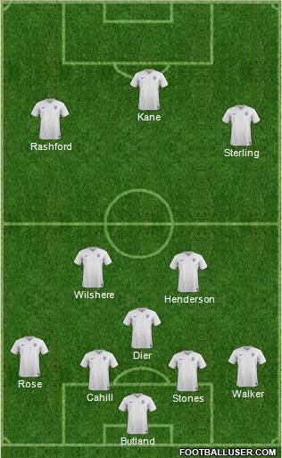 England Formation 2017