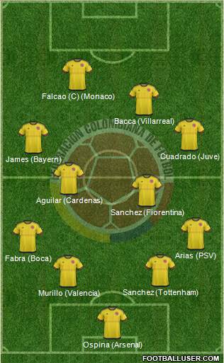 Colombia Formation 2017