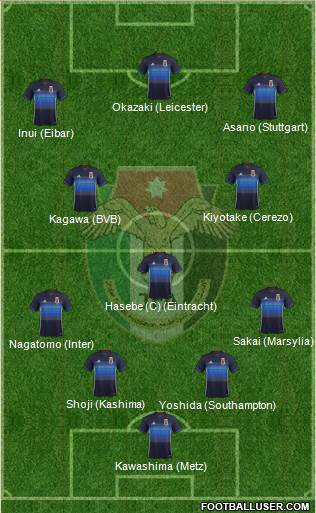 Japan Formation 2017