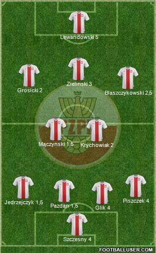 Poland Formation 2017