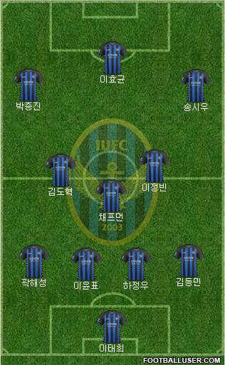 Incheon United Formation 2017