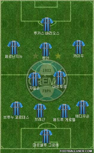 Grêmio FBPA Formation 2017