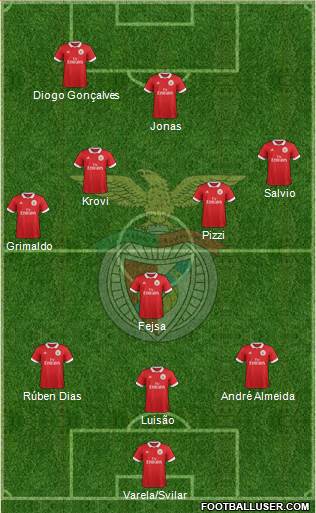 Sport Lisboa e Benfica - SAD Formation 2017