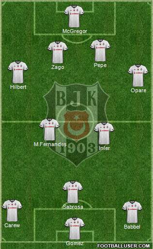 Besiktas JK Formation 2017