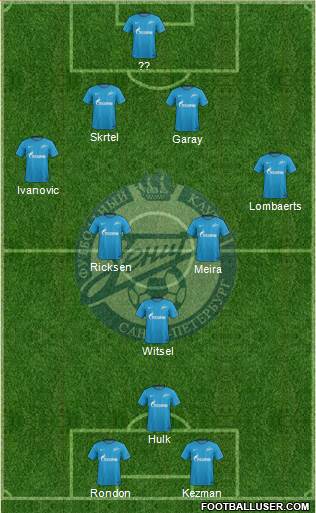 Zenit St. Petersburg Formation 2017