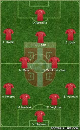 Serbia Formation 2017