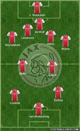 AFC Ajax Formation 2017