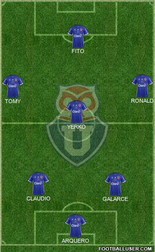 CF Universidad de Chile Formation 2017