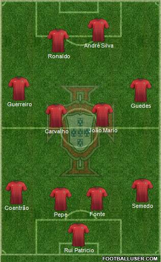 Portugal Formation 2017