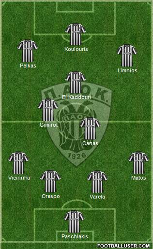 AS PAOK Salonika Formation 2017