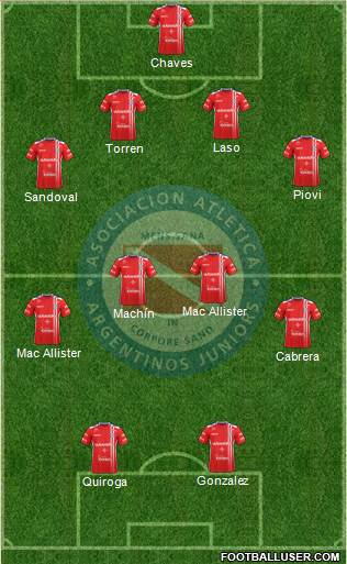 Argentinos Juniors Formation 2017