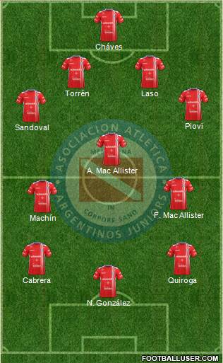 Argentinos Juniors Formation 2017