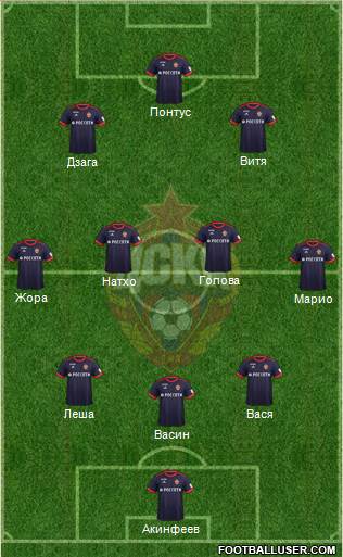 CSKA Moscow Formation 2017