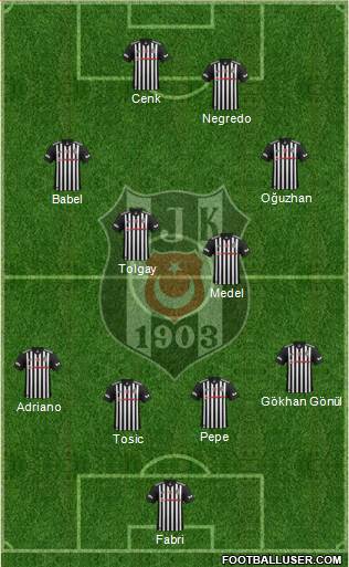 Besiktas JK Formation 2017