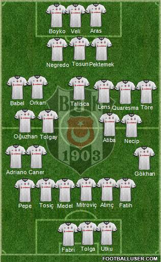 Besiktas JK Formation 2017