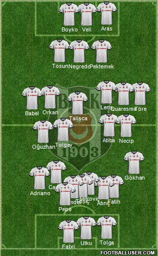 Besiktas JK Formation 2017