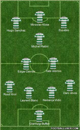 Celtic Formation 2017