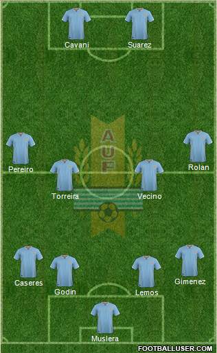 Uruguay Formation 2017