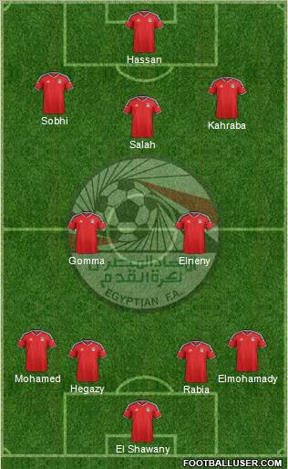 Egypt Formation 2017