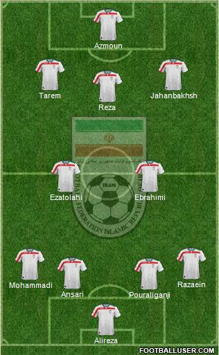 Iran Formation 2017