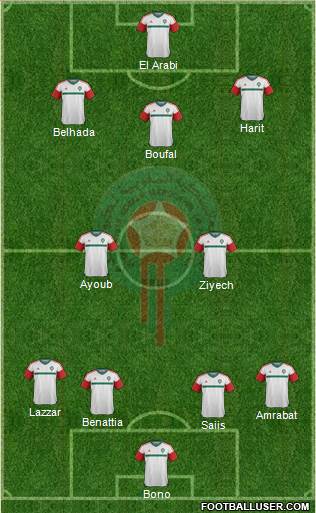 Morocco Formation 2017