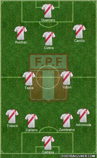 Peru Formation 2017