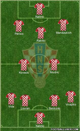 Croatia Formation 2017