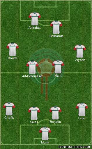 Morocco Formation 2017