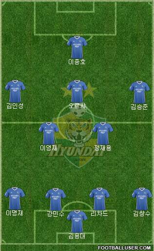 Ulsan Hyundai Formation 2017