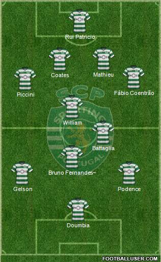 Sporting Clube de Portugal - SAD Formation 2017