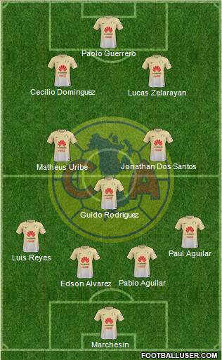 Club de Fútbol América Formation 2017